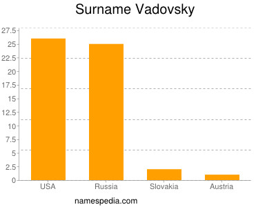 Surname Vadovsky