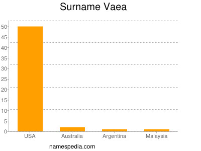 Surname Vaea