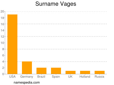 Surname Vages