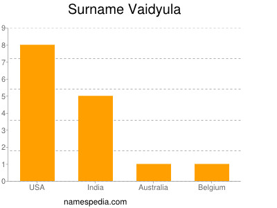 Surname Vaidyula