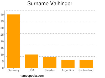 Surname Vaihinger