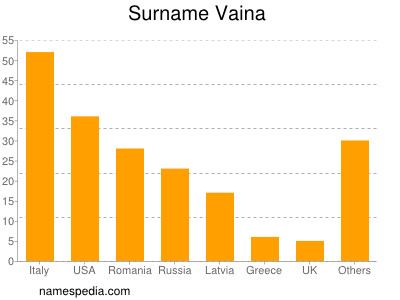 Surname Vaina