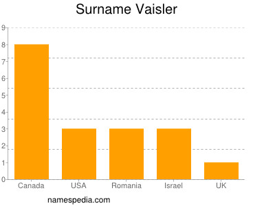 Surname Vaisler