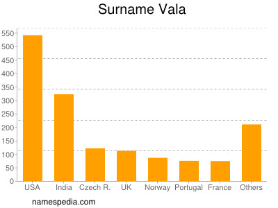 Surname Vala