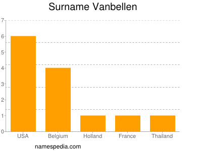 Surname Vanbellen