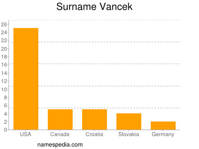 Surname Vancek