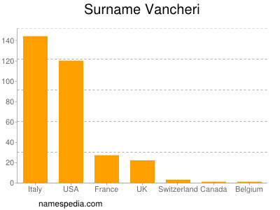 Surname Vancheri