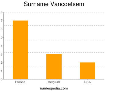 Surname Vancoetsem