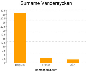 Surname Vandereycken