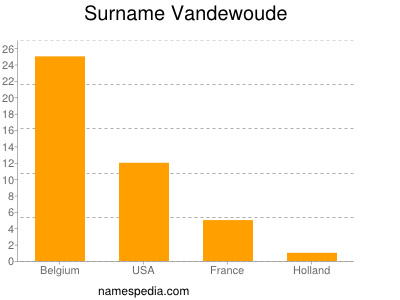 Surname Vandewoude