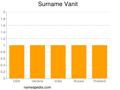 Surname Vanit