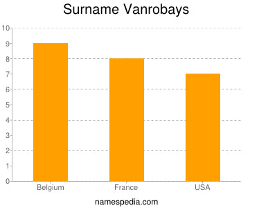 Surname Vanrobays