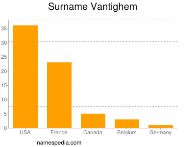 Surname Vantighem