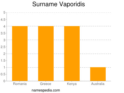 Surname Vaporidis