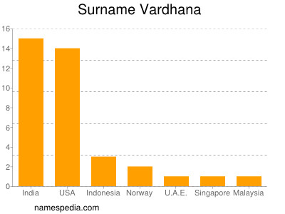 Surname Vardhana