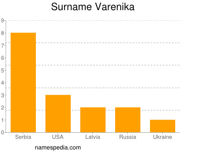 Surname Varenika