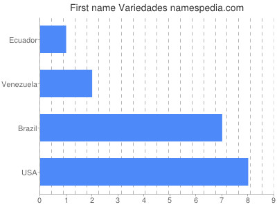 Given name Variedades
