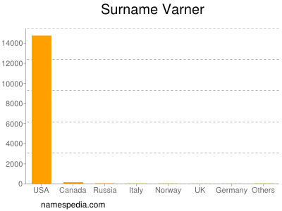 Surname Varner