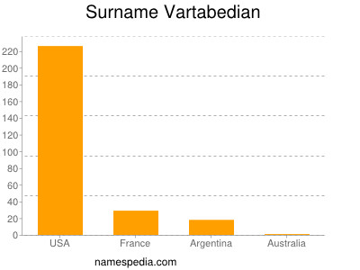Surname Vartabedian