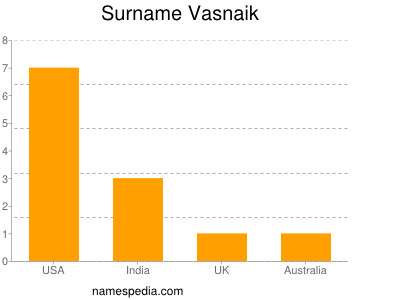 Surname Vasnaik