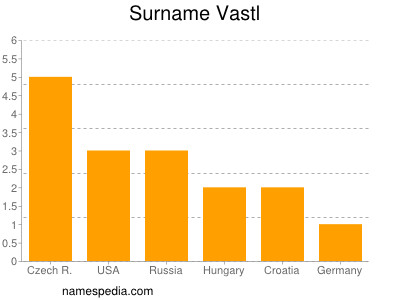Surname Vastl