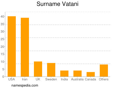 Surname Vatani