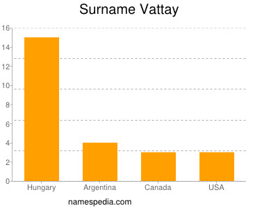 Surname Vattay