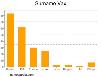 Surname Vax