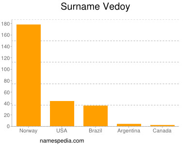 Surname Vedoy