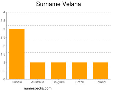 Surname Velana