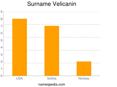 Surname Velicanin