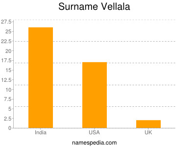 Surname Vellala