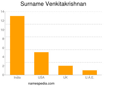 Surname Venkitakrishnan