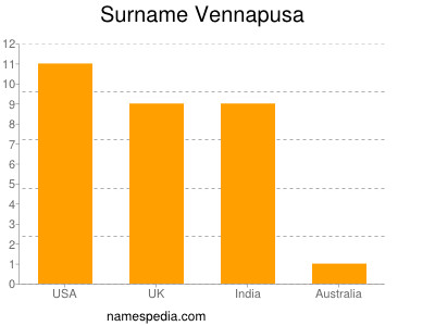 Surname Vennapusa