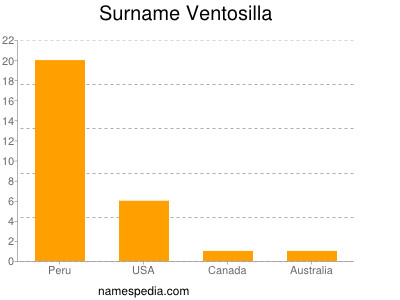 Surname Ventosilla
