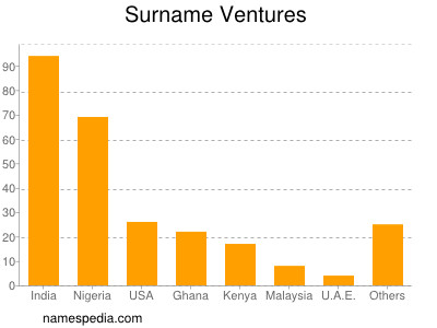 Surname Ventures