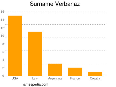 Surname Verbanaz