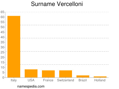 Surname Vercelloni
