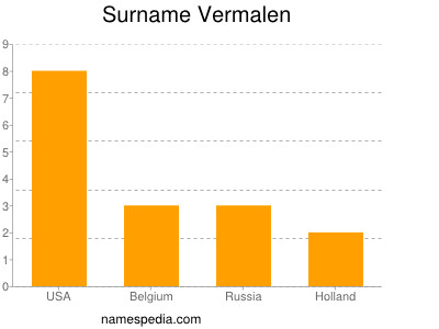 Surname Vermalen
