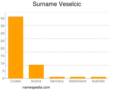 Surname Veselcic
