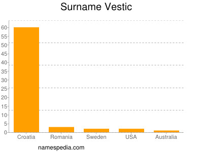Surname Vestic