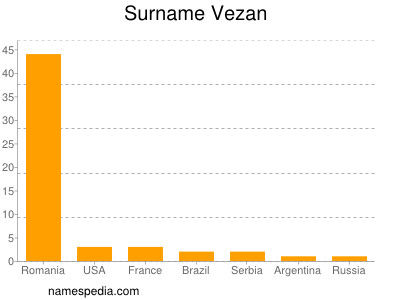 Surname Vezan