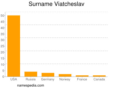 Surname Viatcheslav