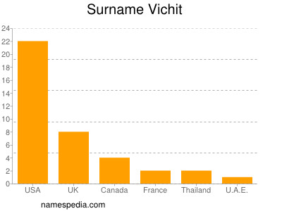 Surname Vichit
