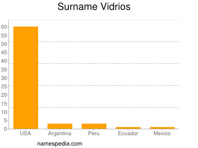 Surname Vidrios