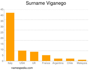 Surname Viganego