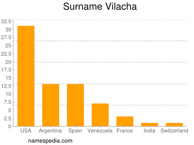 Surname Vilacha