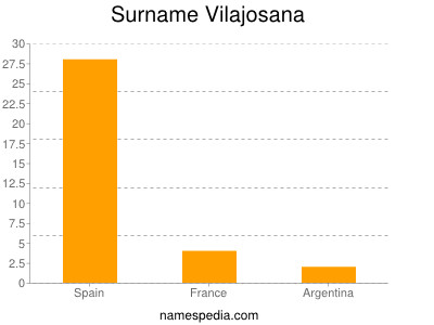 Surname Vilajosana