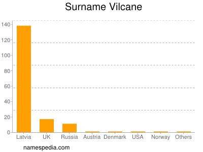 Surname Vilcane