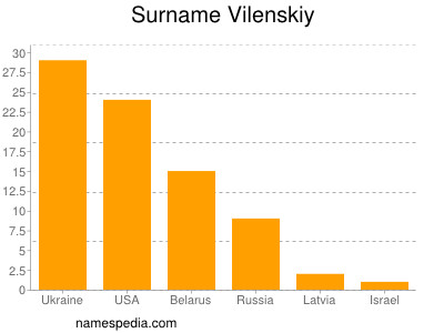 Surname Vilenskiy
